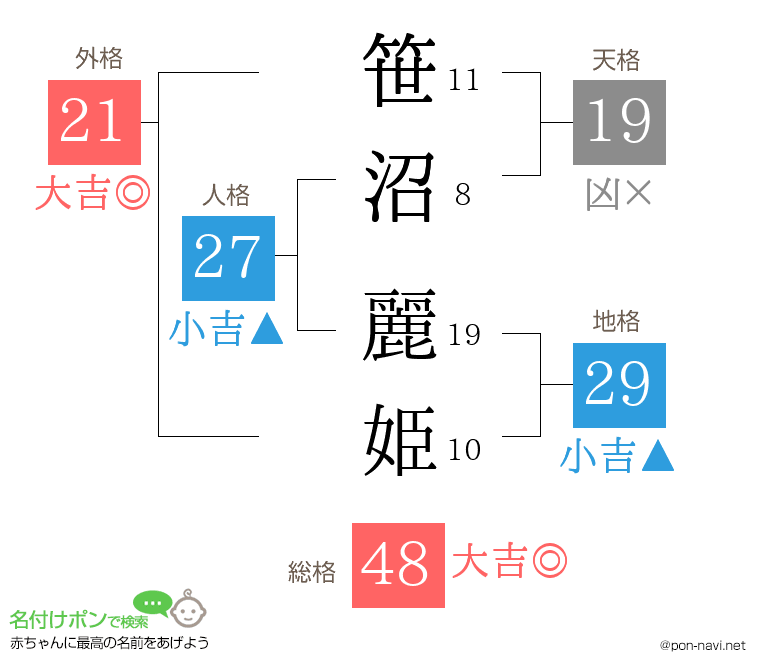 笹沼 麗姫さんの姓名判断結果