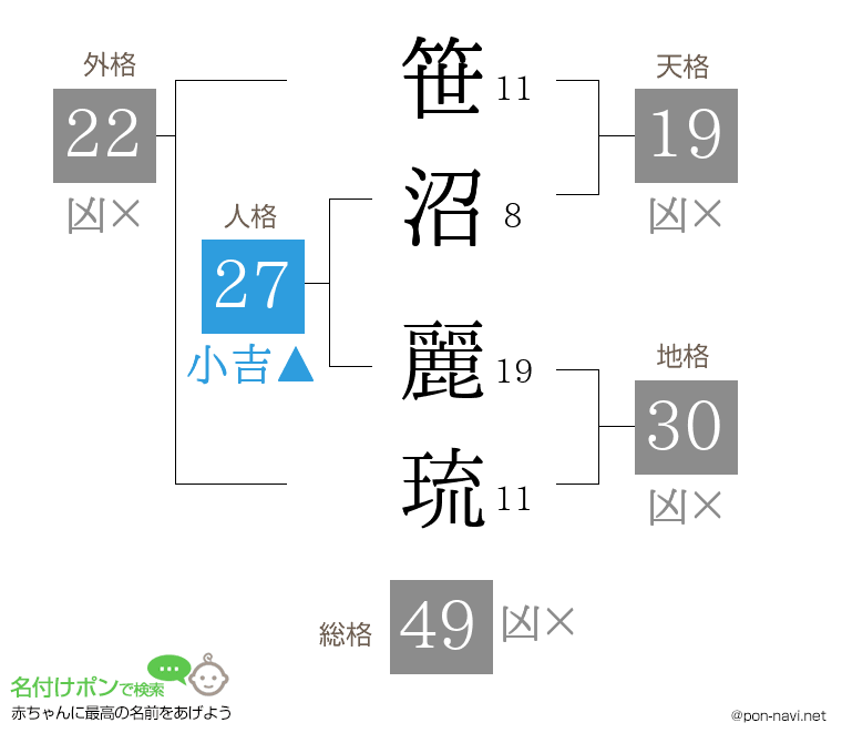 笹沼 麗琉さんの姓名判断結果
