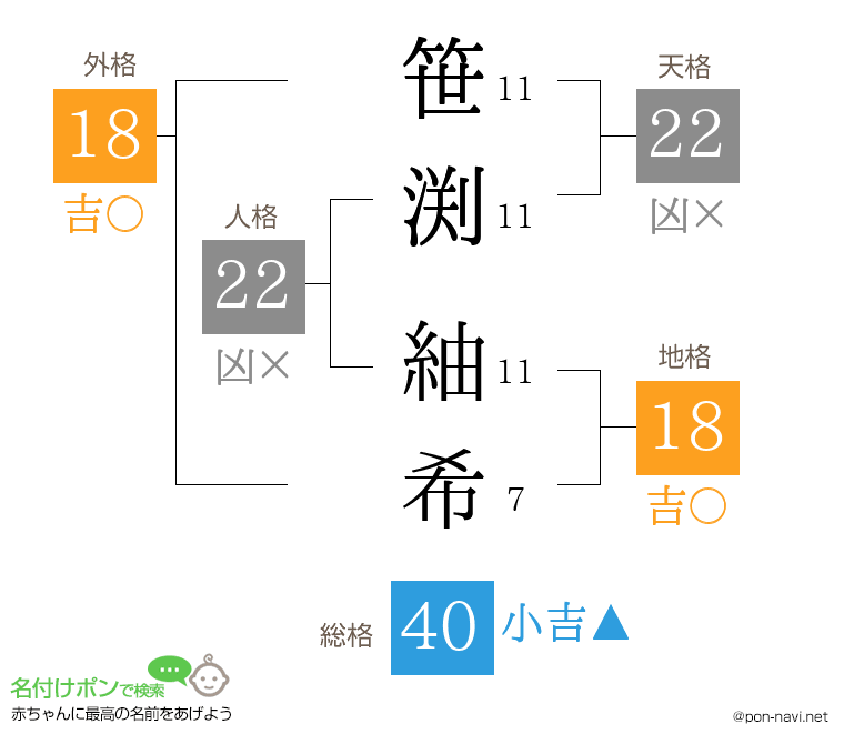 笹渕 紬希さんの姓名判断結果