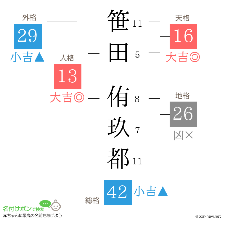 笹田 侑玖都さんの姓名判断結果
