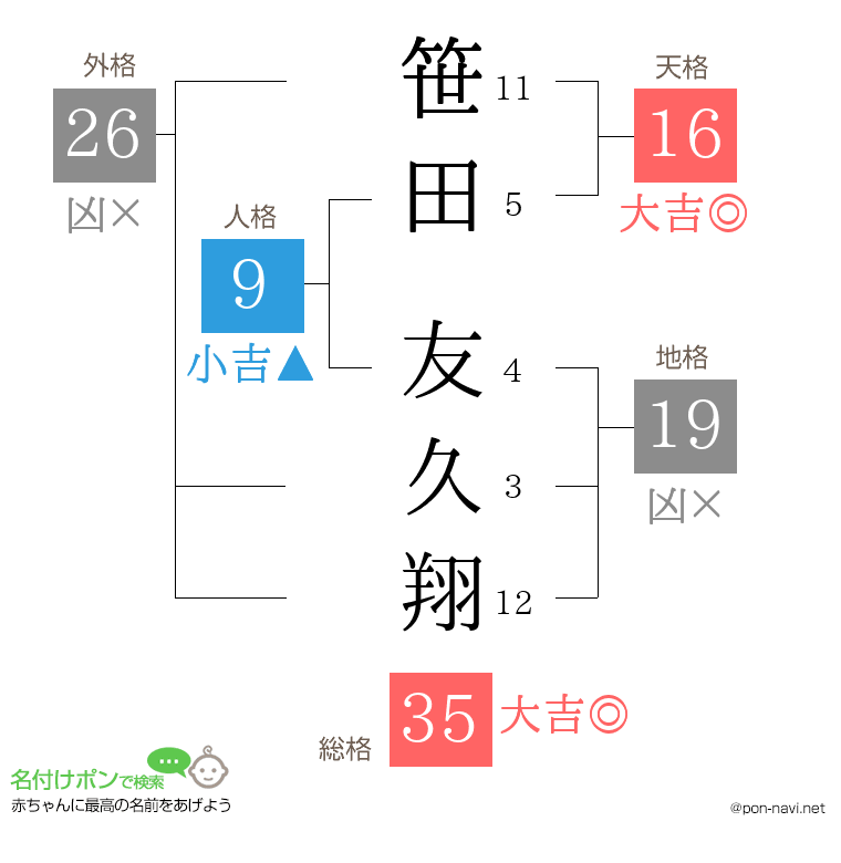 笹田 友久翔さんの姓名判断結果