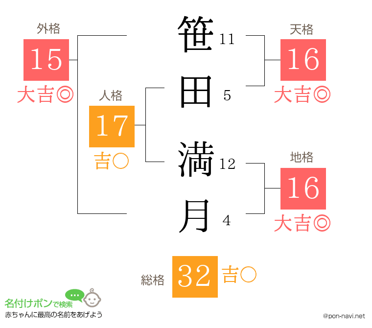 笹田 満月さんの姓名判断結果