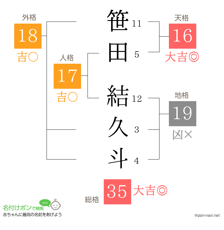 笹田 結久斗さんの姓名判断結果
