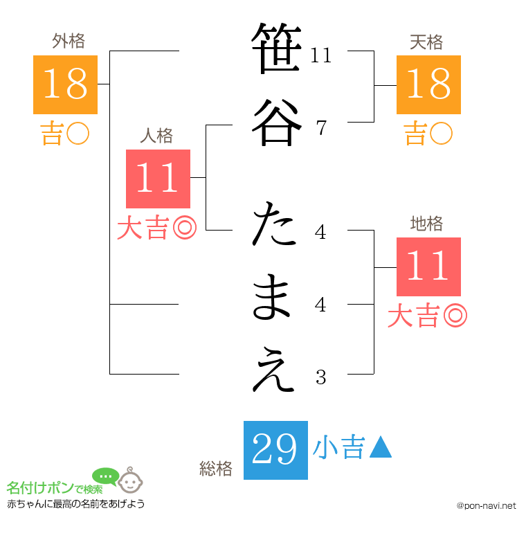 笹谷 たまえさんの姓名判断結果