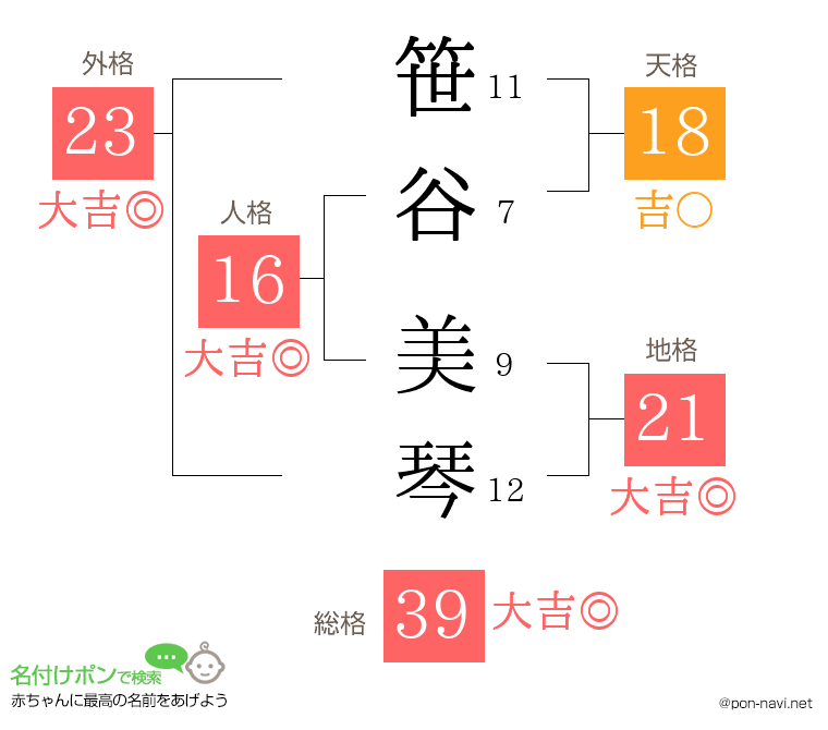 笹谷 美琴さんの姓名判断結果