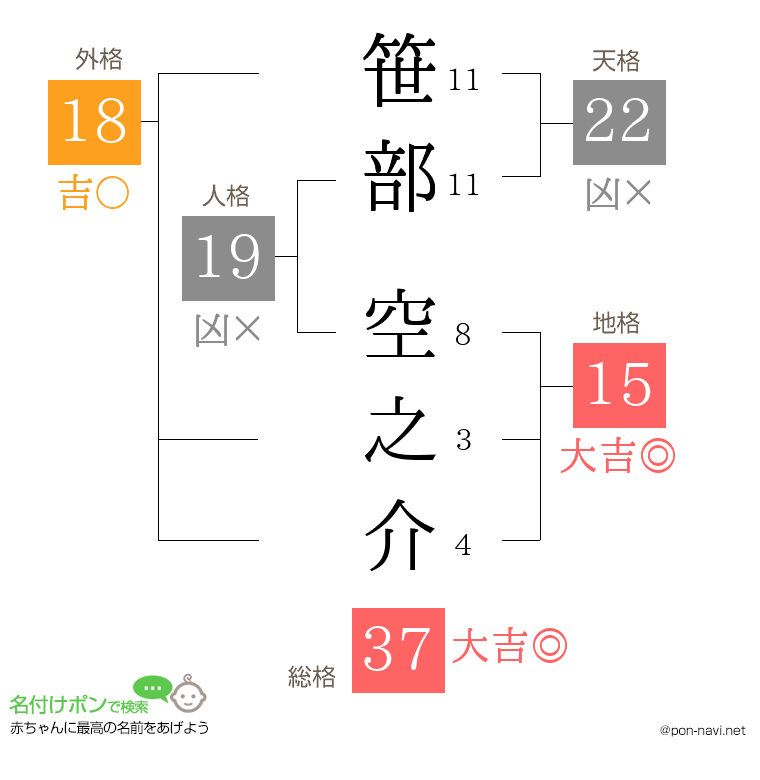 笹部 空之介さんの姓名判断結果