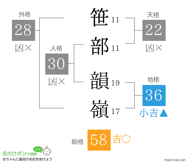 笹部 韻嶺さんの姓名判断結果