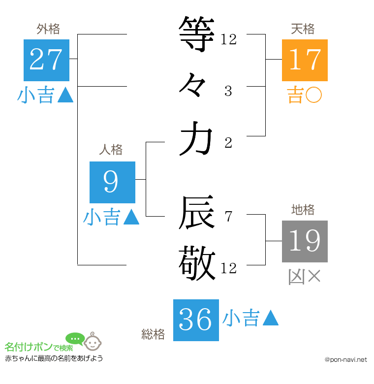 等々力 辰敬さんの姓名判断結果