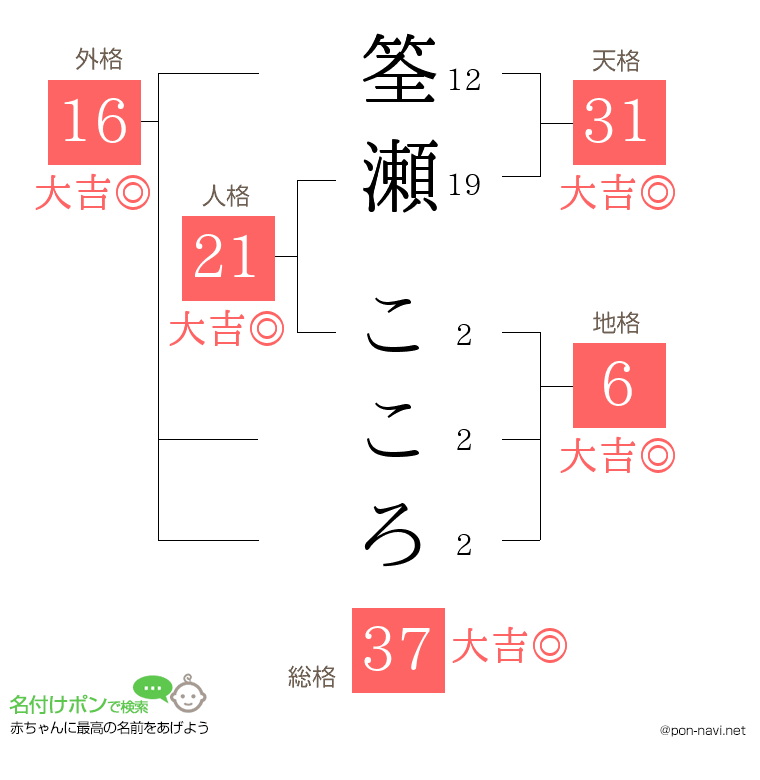 筌瀬 こころさんの姓名判断結果