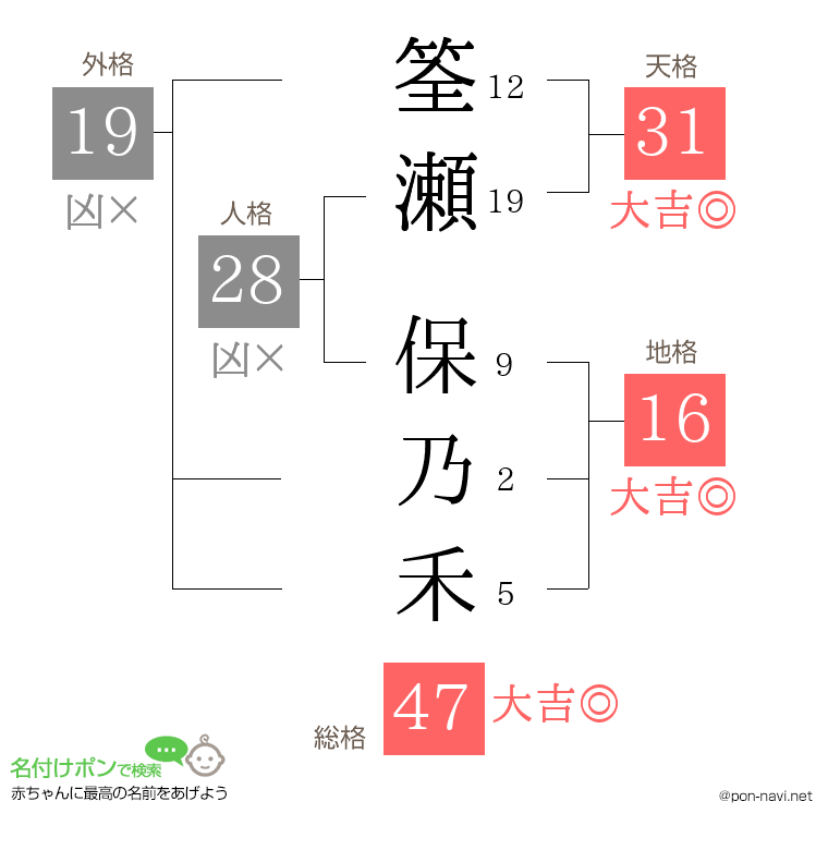 筌瀬 保乃禾さんの姓名判断結果