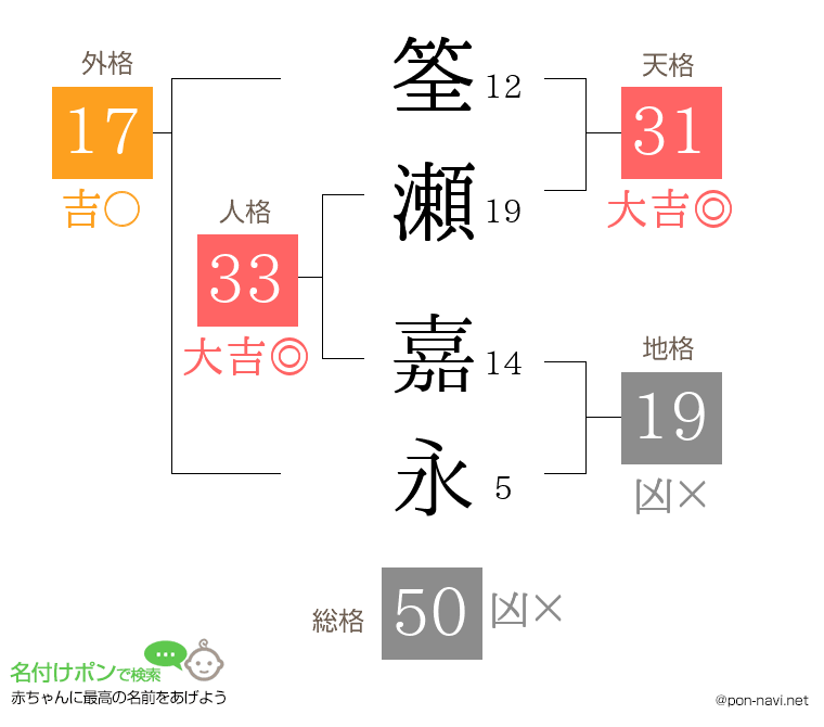 筌瀬 嘉永さんの姓名判断結果