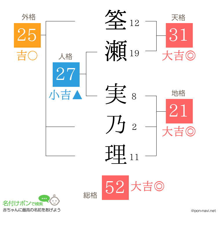 筌瀬 実乃理さんの姓名判断結果