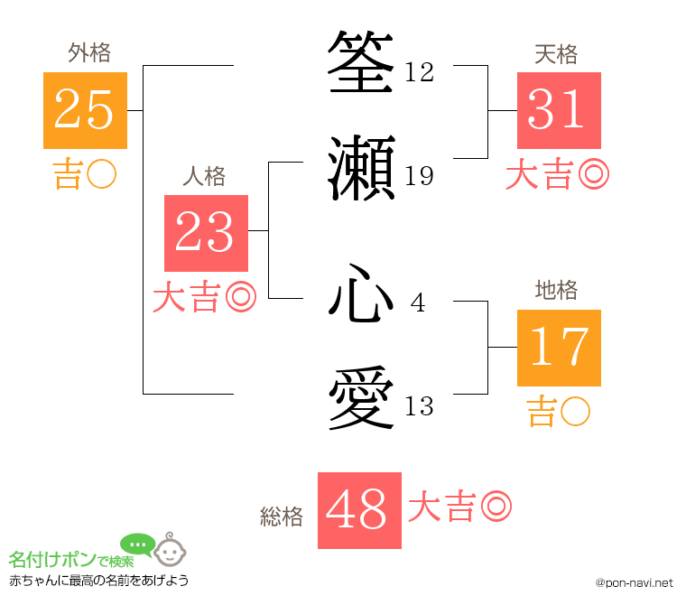 筌瀬 心愛さんの姓名判断結果