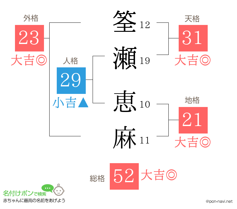 筌瀬 恵麻さんの姓名判断結果