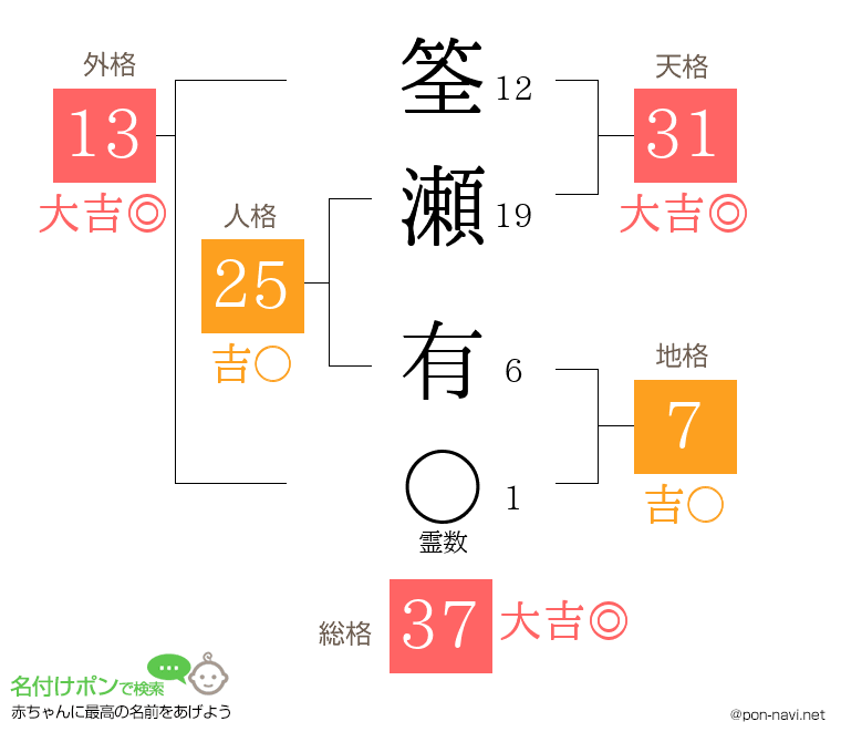 筌瀬 有さんの姓名判断結果