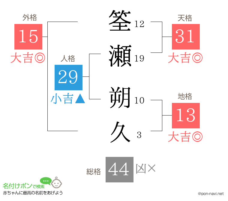 筌瀬 朔久さんの姓名判断結果