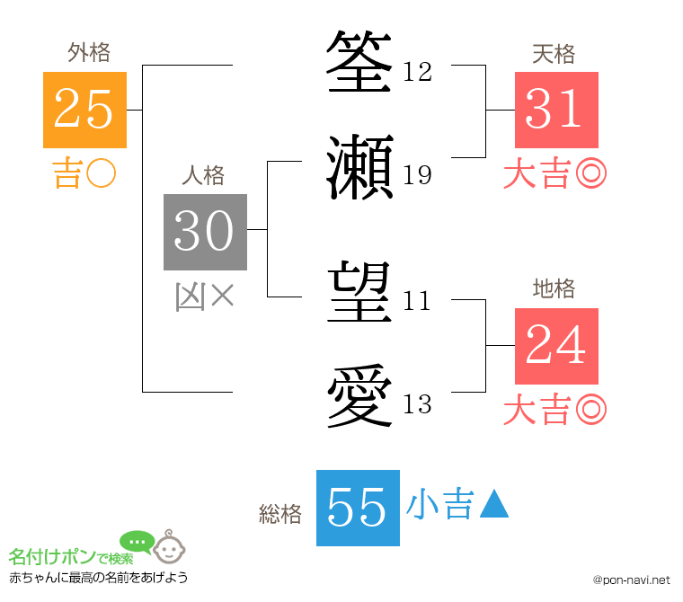 筌瀬 望愛さんの姓名判断結果