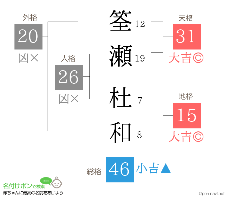 筌瀬 杜和さんの姓名判断結果