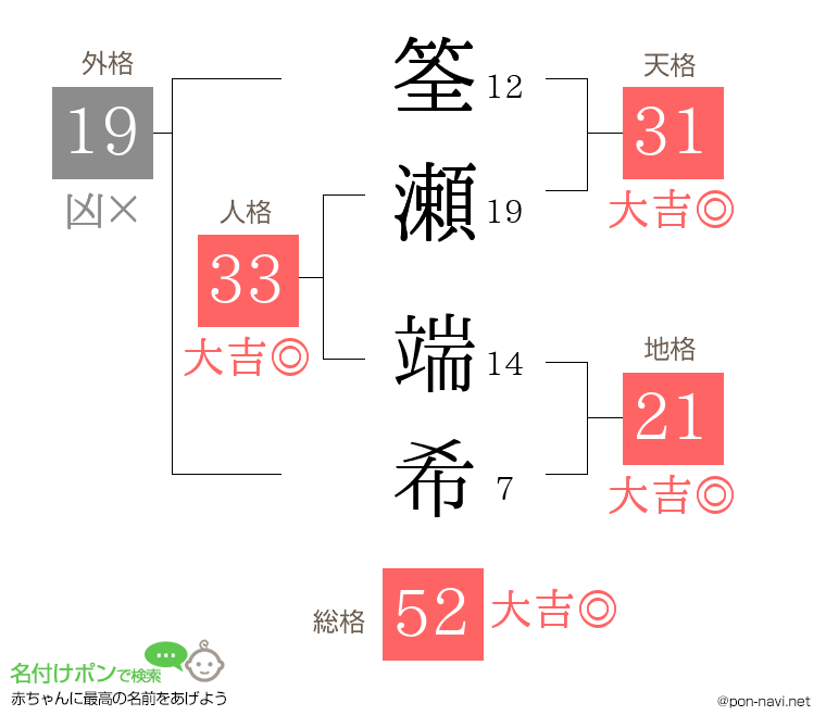 筌瀬 端希さんの姓名判断結果