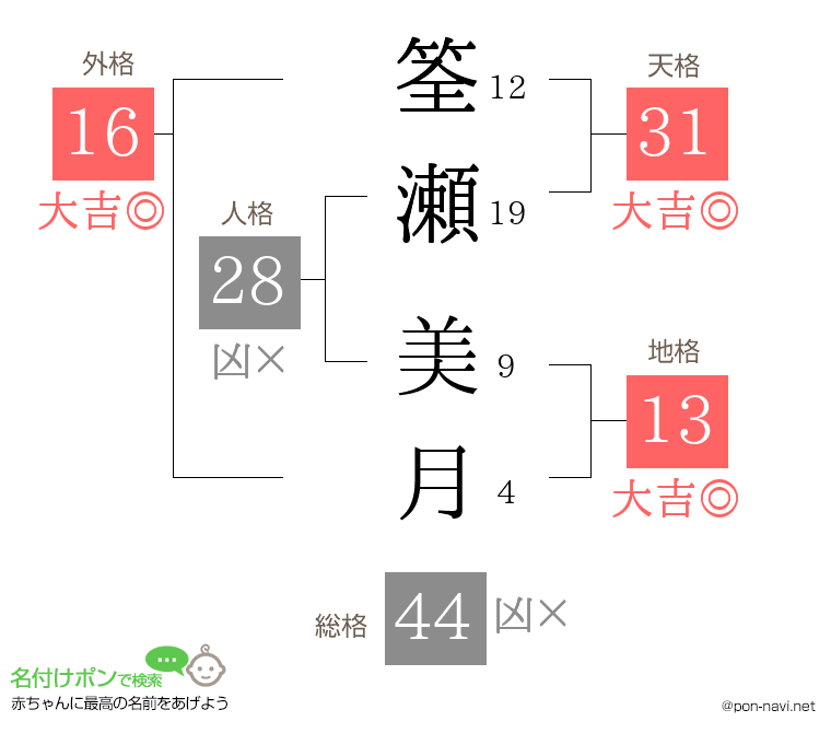 筌瀬 美月さんの姓名判断結果