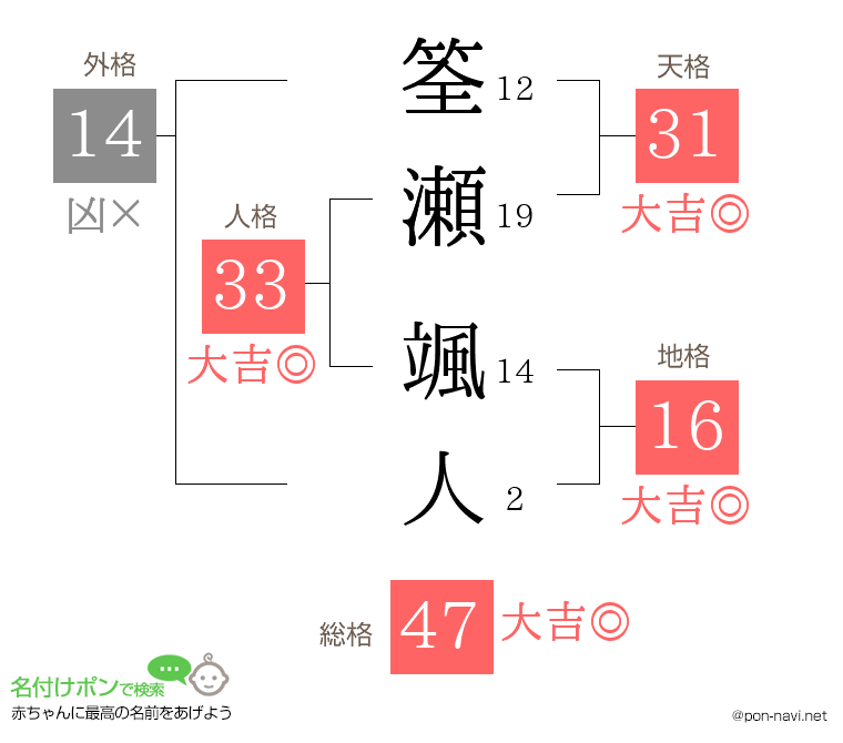 筌瀬 颯人さんの姓名判断結果