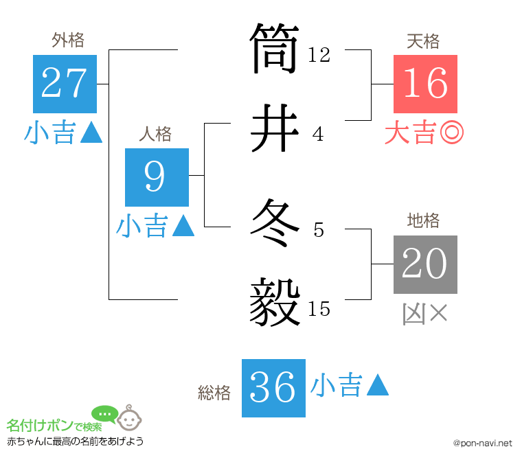 筒井 冬毅さんの姓名判断結果