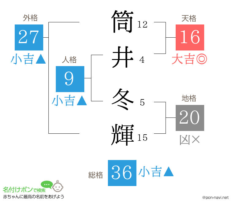 筒井 冬輝さんの姓名判断結果