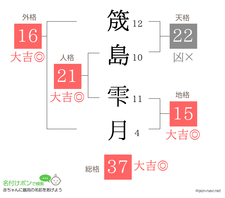筬島 雫月さんの姓名判断結果