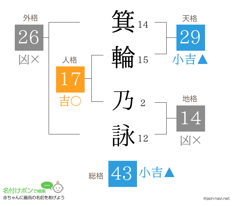 箕輪 乃詠さんの姓名判断結果