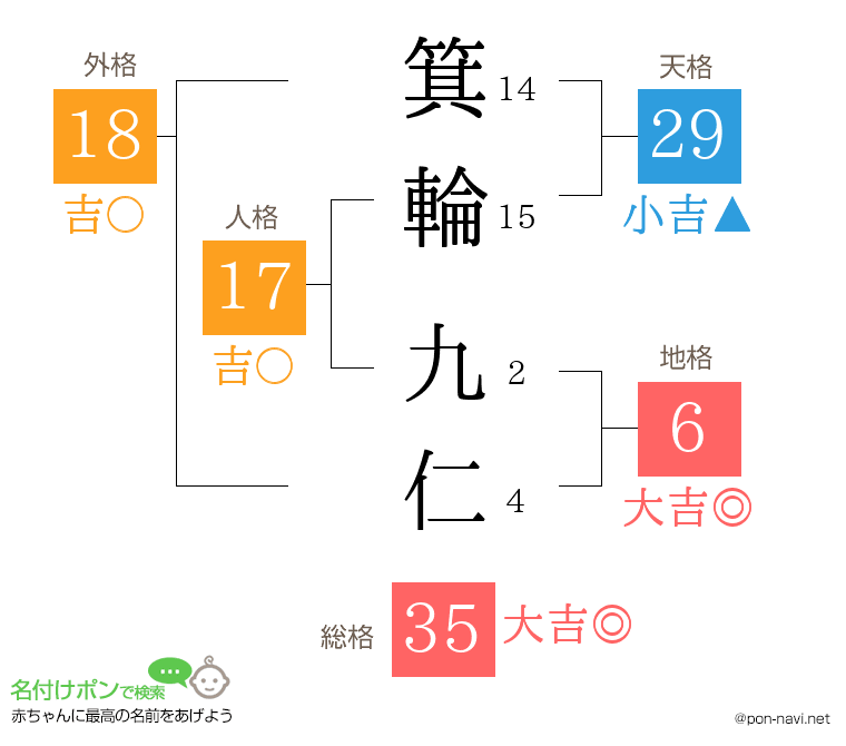 箕輪 九仁さんの姓名判断結果