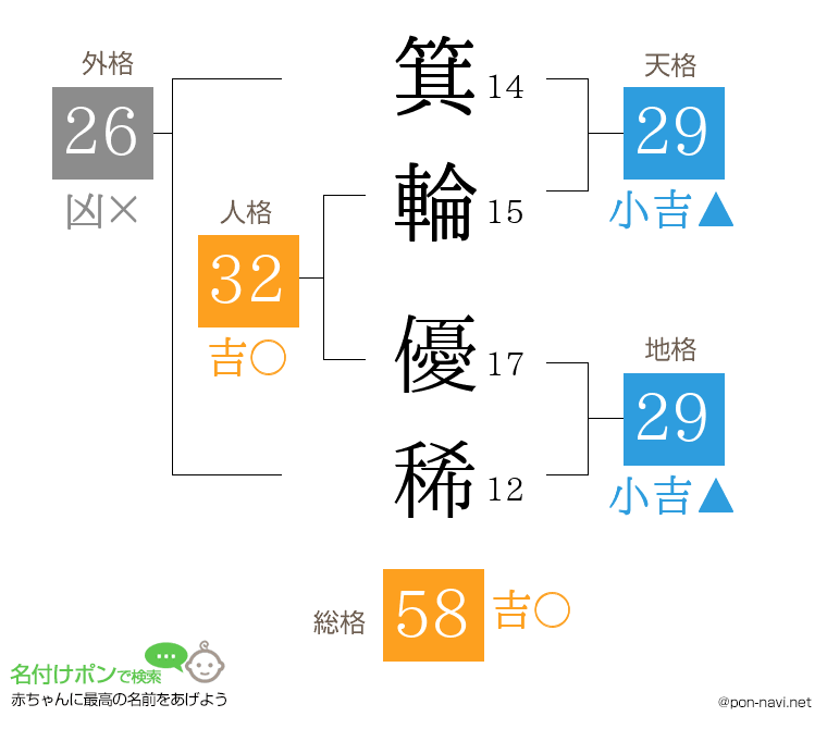 箕輪 優稀さんの姓名判断結果