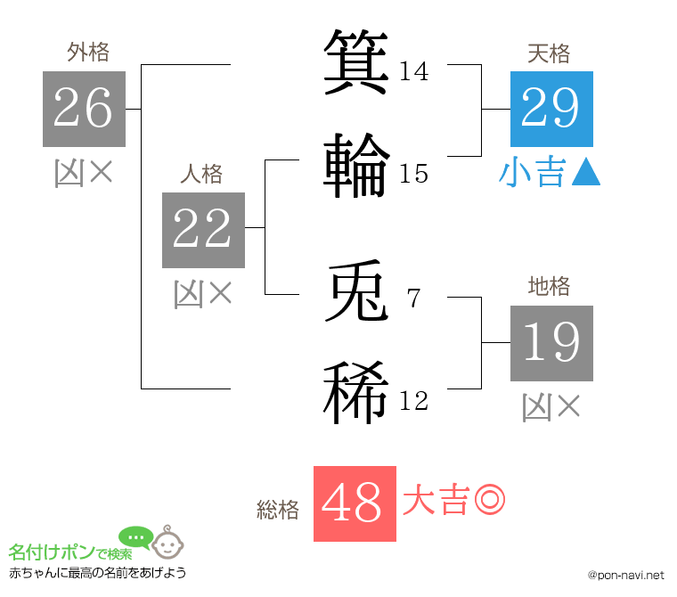 箕輪 兎稀さんの姓名判断結果