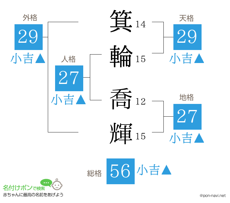 箕輪 喬輝さんの姓名判断結果