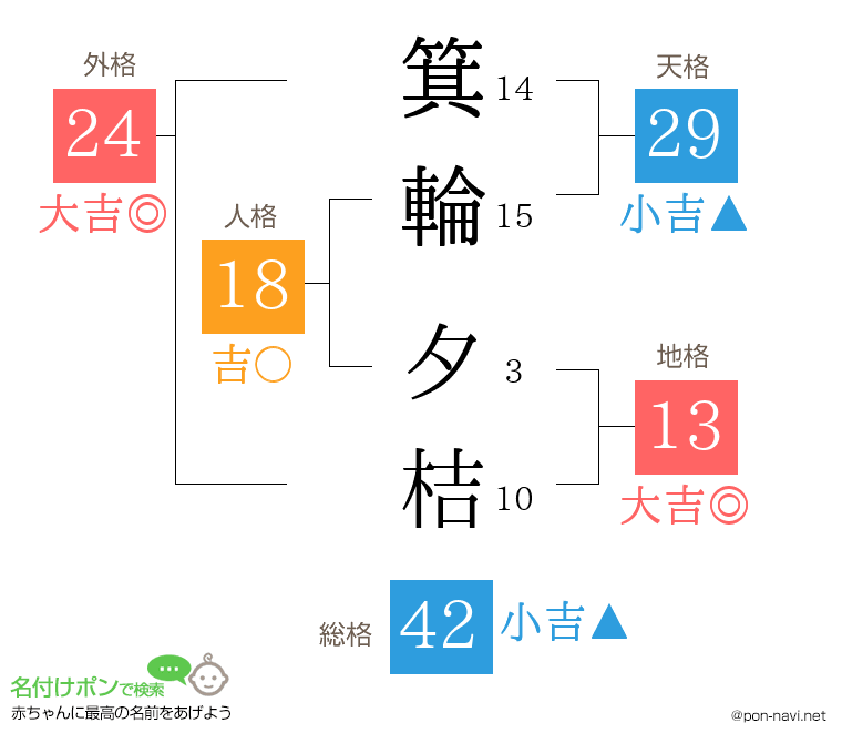 箕輪 夕桔さんの姓名判断結果