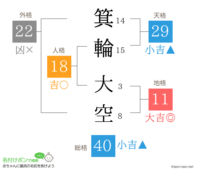 箕輪 大空さんの姓名判断結果