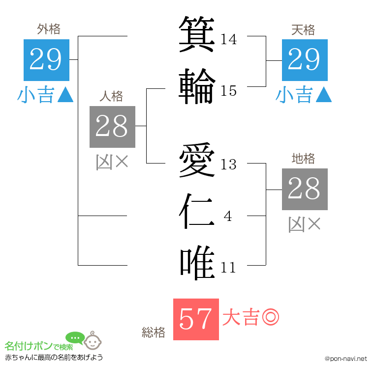 箕輪 愛仁唯さんの姓名判断結果