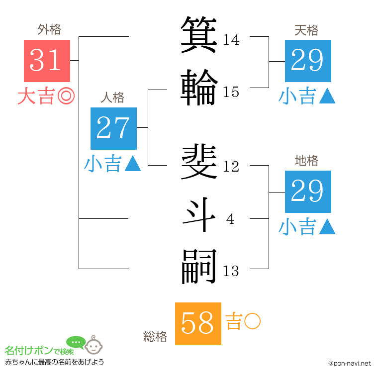 箕輪 斐斗嗣さんの姓名判断結果