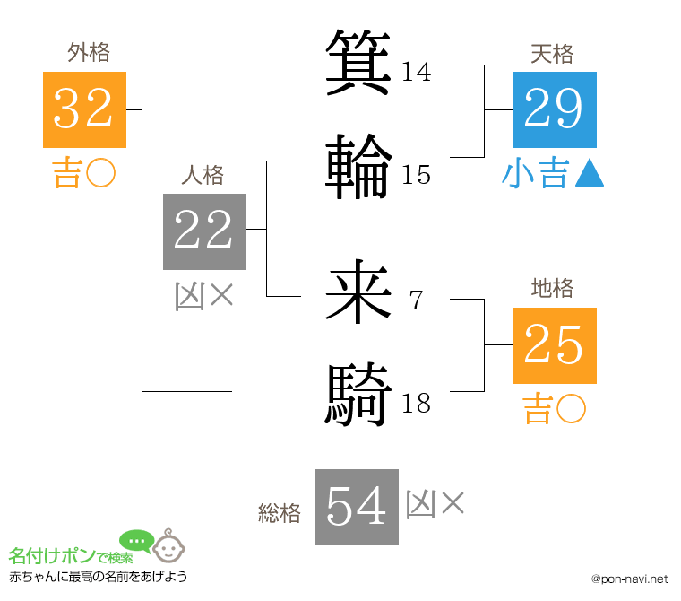箕輪 来騎さんの姓名判断結果