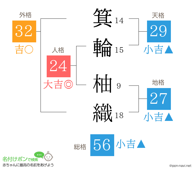 箕輪 柚織さんの姓名判断結果