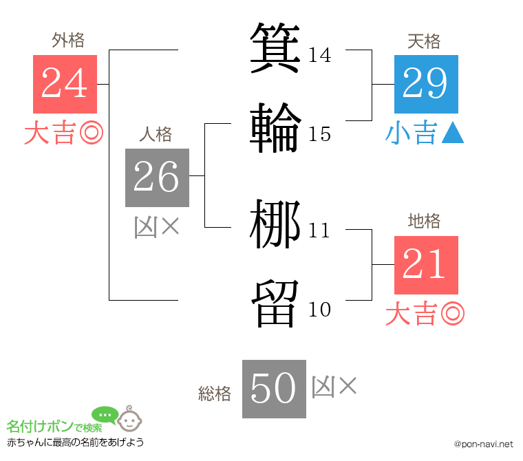 箕輪 梛留さんの姓名判断結果