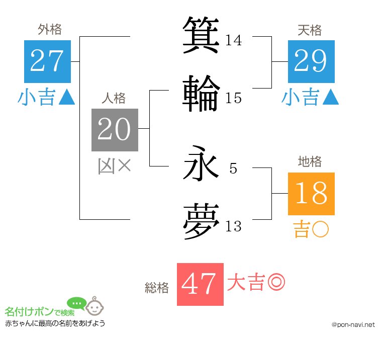 箕輪 永夢さんの姓名判断結果