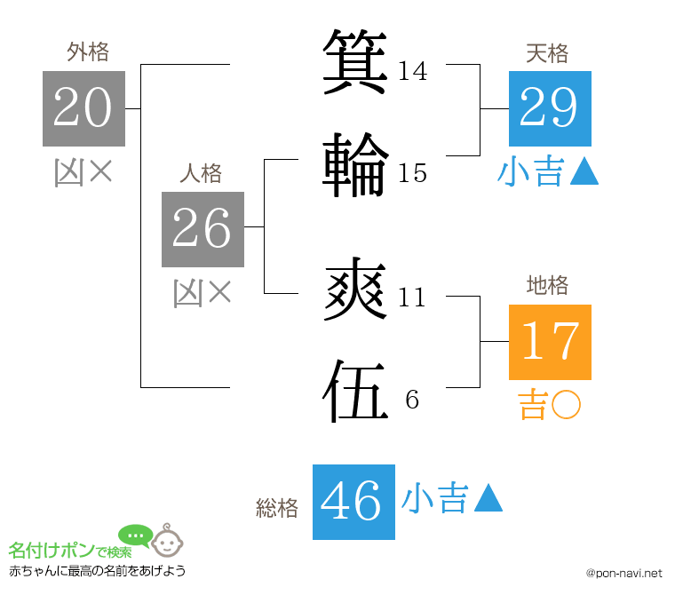 箕輪 爽伍さんの姓名判断結果