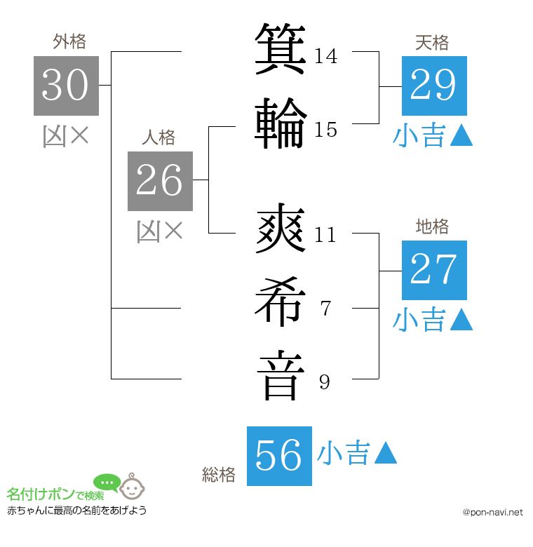 箕輪 爽希音さんの姓名判断結果