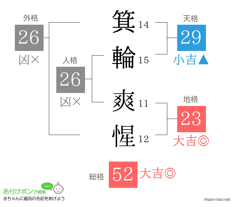 箕輪 爽惺さんの姓名判断結果
