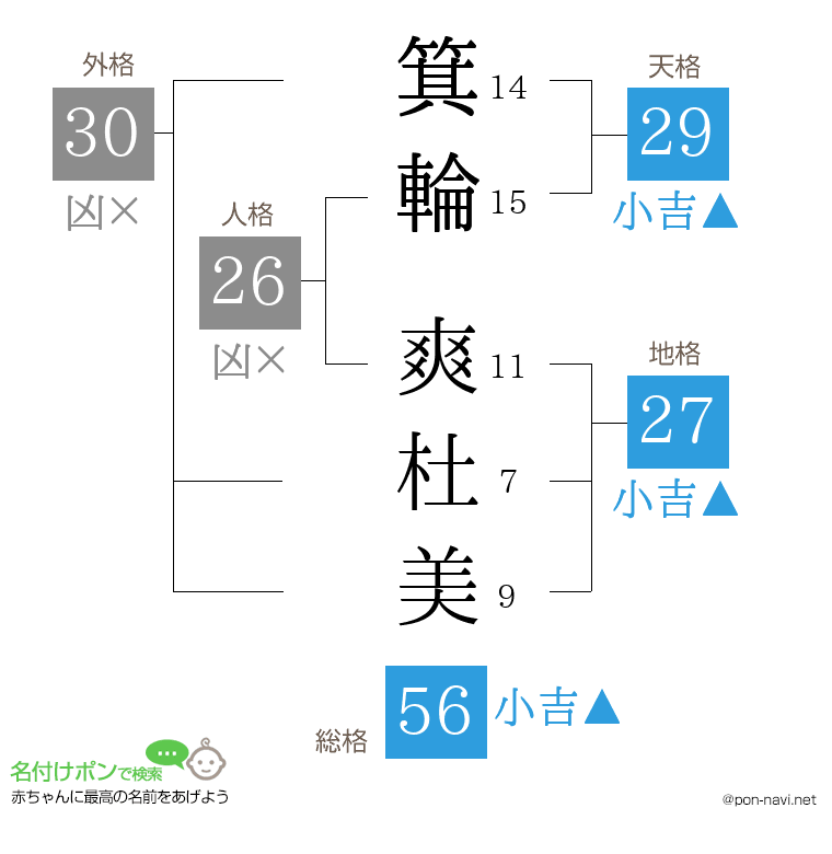 箕輪 爽杜美さんの姓名判断結果