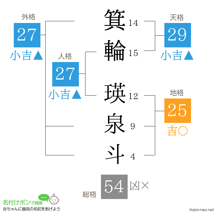 箕輪 瑛泉斗さんの姓名判断結果