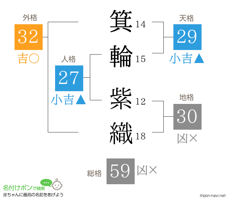 箕輪 紫織さんの姓名判断結果