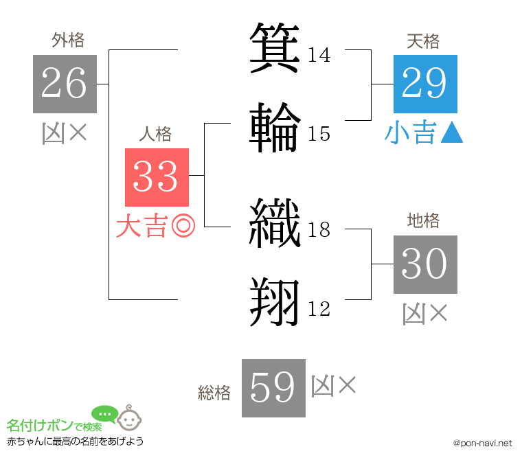 箕輪 織翔さんの姓名判断結果