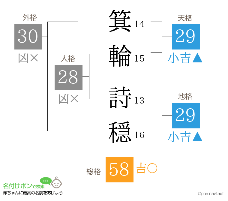 箕輪 詩穏さんの姓名判断結果