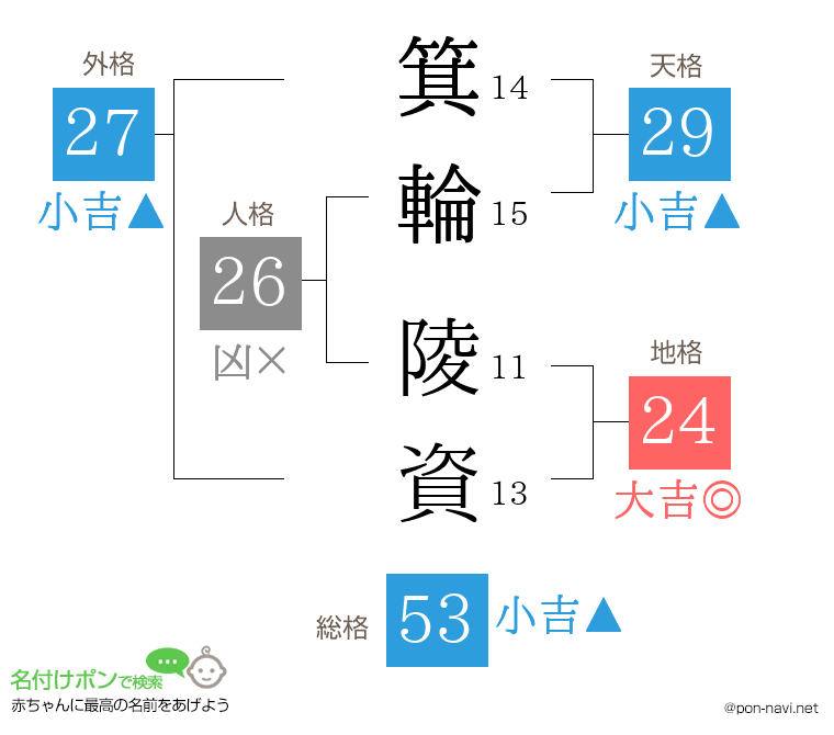箕輪 陵資さんの姓名判断結果